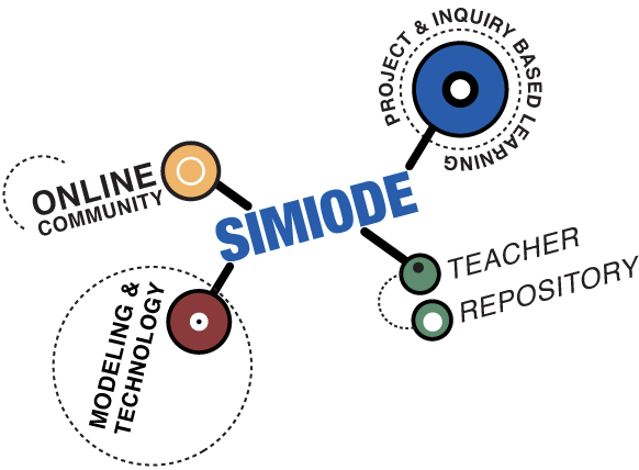 SIMIODE synergy